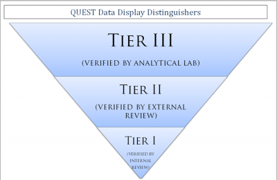 Infographic showing display tiers